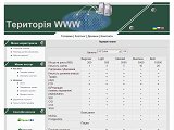 Якісний український хостинг :: Територія WWW - Каталог ресурсів
